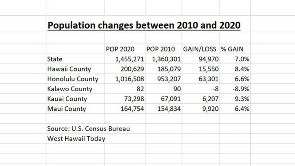 41+ Hawaii Big Island Visitors Bureau&nbsp;Package