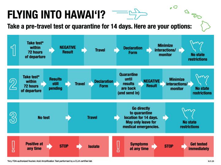 40+ Does Hawaii Have A Quarantine For Visitors&nbsp;Packages