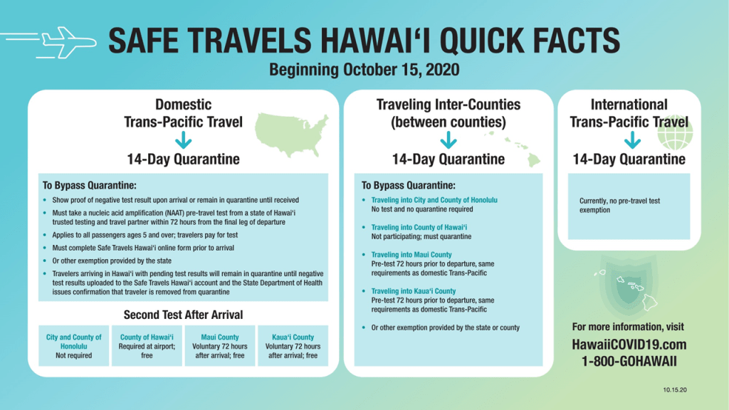 19+ When Travel To Hawaii&nbsp;Covid